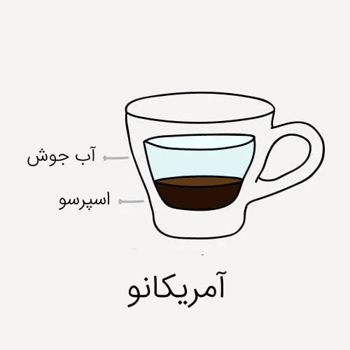 انواع قهوه