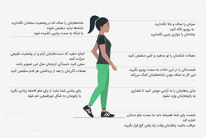 چطور پیاده روی کنید تا لاغر شوید؟ (اینفوگرافیک)