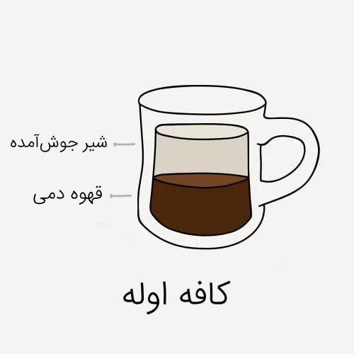 انواع قهوه