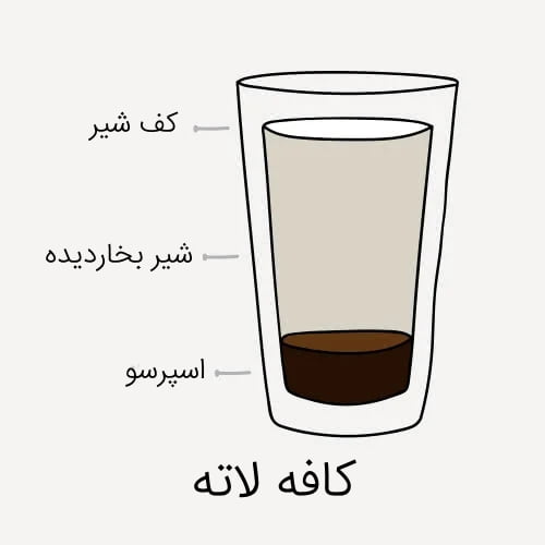 انواع قهوه