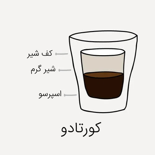 انواع قهوه