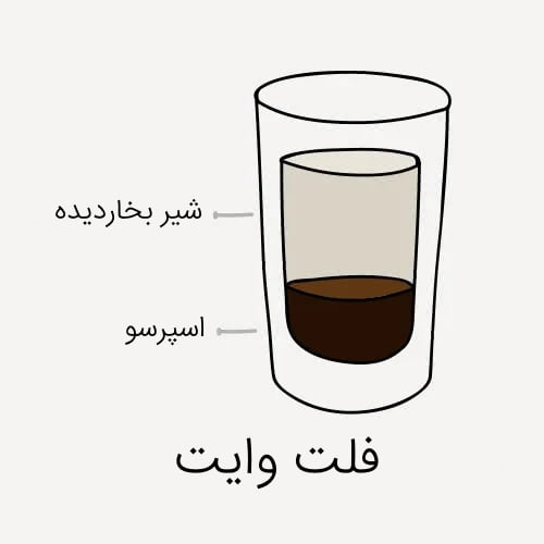 فلت وایت