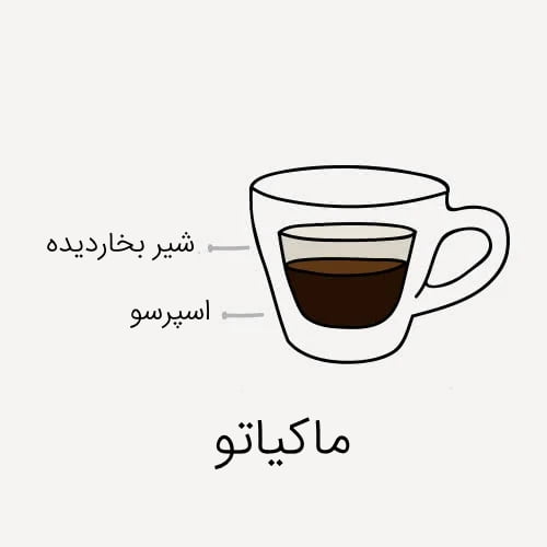 انواع قهوه