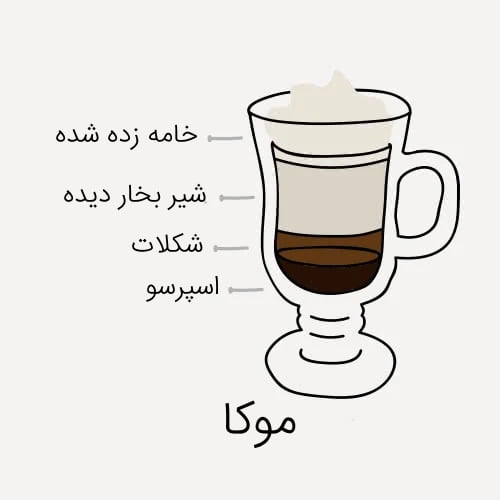 موکا