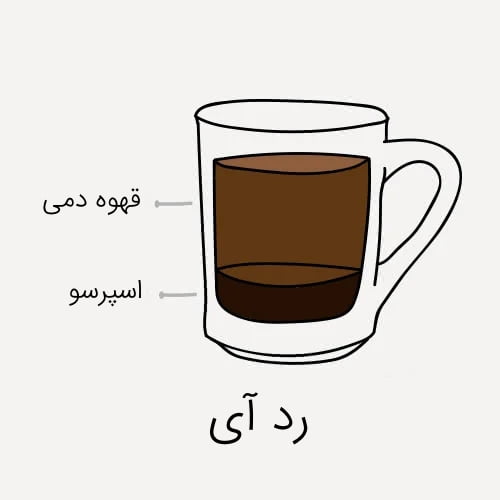 انواع قهوه